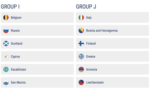 Hành trình đến EURO 2020 của Bỉ - Bóng Đá