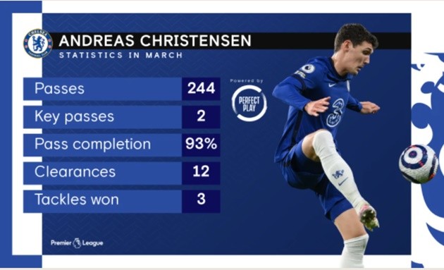 Đội hình tiêu biểu thành London mùa này - Bóng Đá