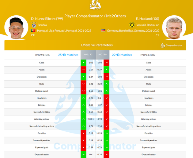 Chữ ký 67 triệu bảng sẽ khiến Man Utd nhanh chóng quên đi Haaland - Bóng Đá