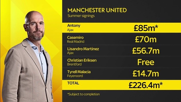 CHÍNH THỨC: Man Utd công bố 
