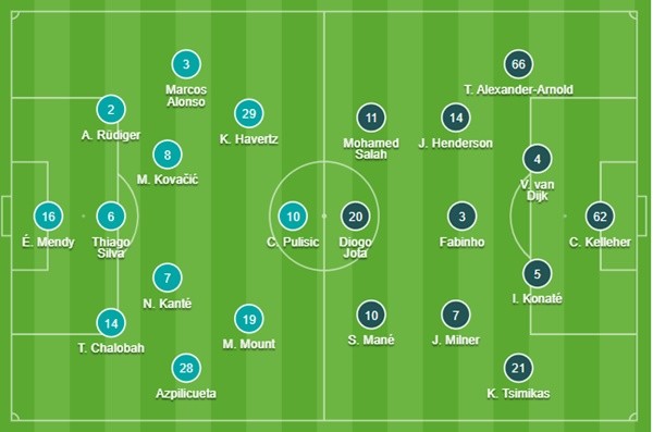 TRỰC TIẾP Chelsea vs Liverpool: Hoán đổi thứ hạng? - Bóng Đá