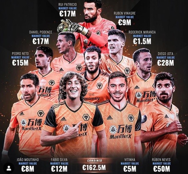 Portuguese flair at Wolverhampton Wanderers - Bóng Đá