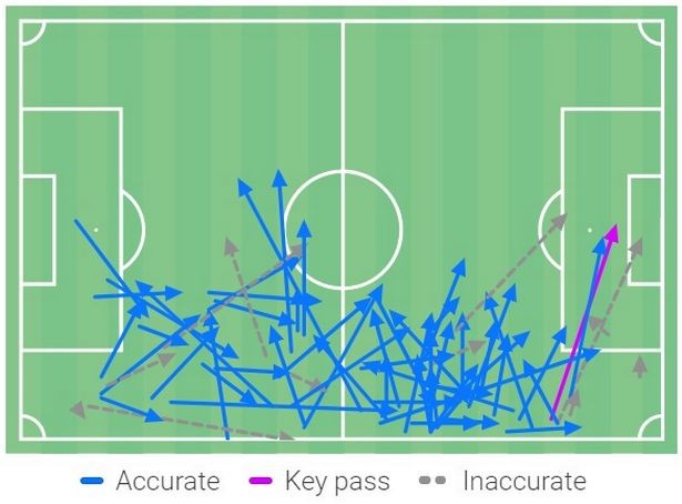 Jurgen Klopp and Liverpool just stumbled across solution to near impossible problem - Bóng Đá