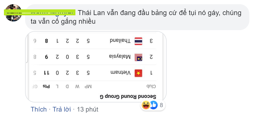 Không ít fan Việt Nam thừa nhận 1 sự thật về tuyển Thái Lan - Bóng Đá