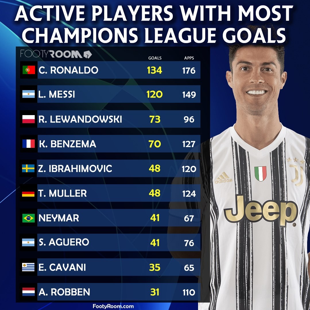 Nani tái ngộ Man Utd - Bóng Đá