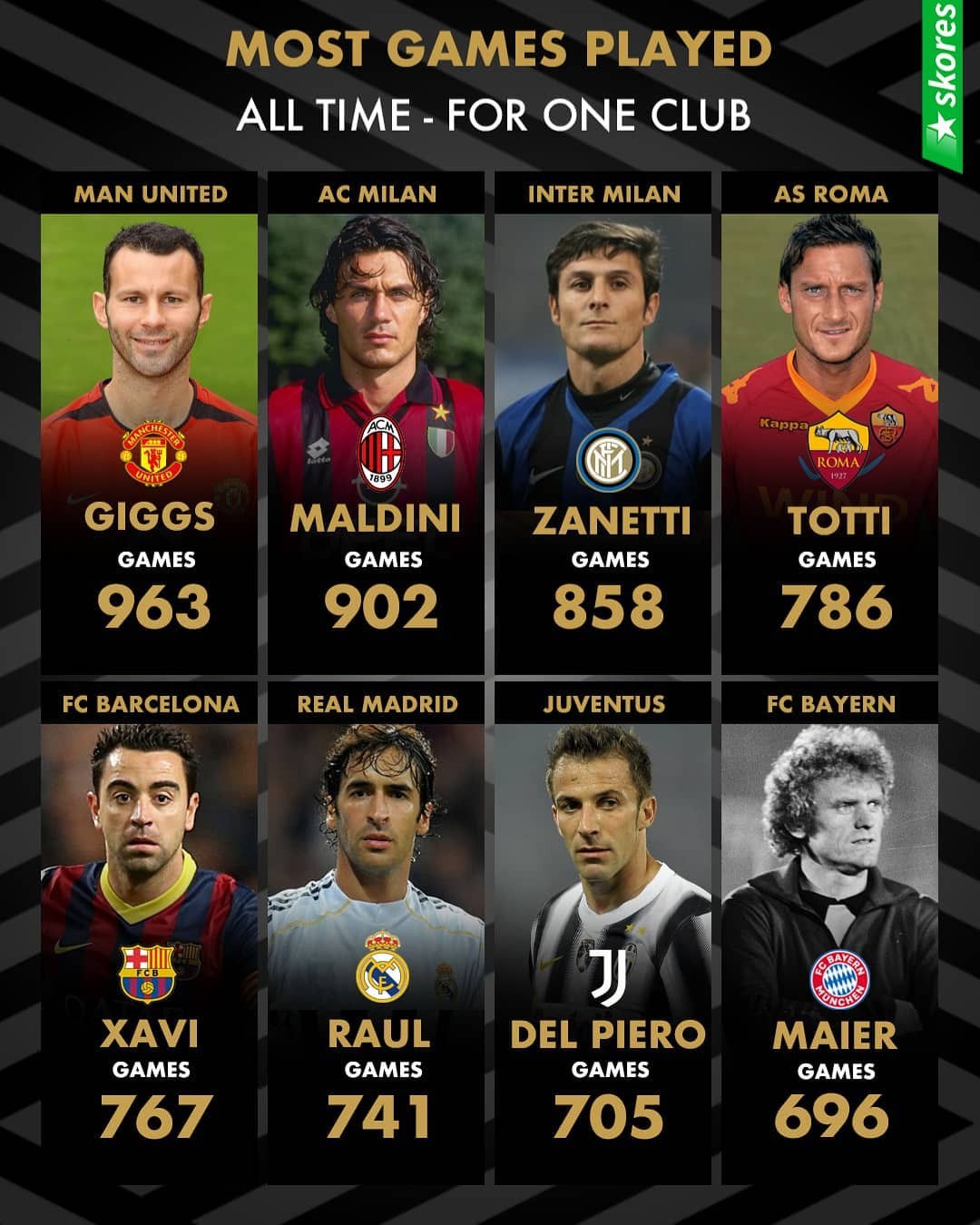  Đội hình khủng đắt giá nhất tứ kết Champions League: Neymar thua 1 cái tên - Bóng Đá