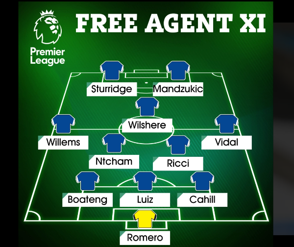 ĐH với 11 cầu thủ miễn phí: Cựu tiền vệ Arsenal, sao thất sủng Man Utd - Bóng Đá