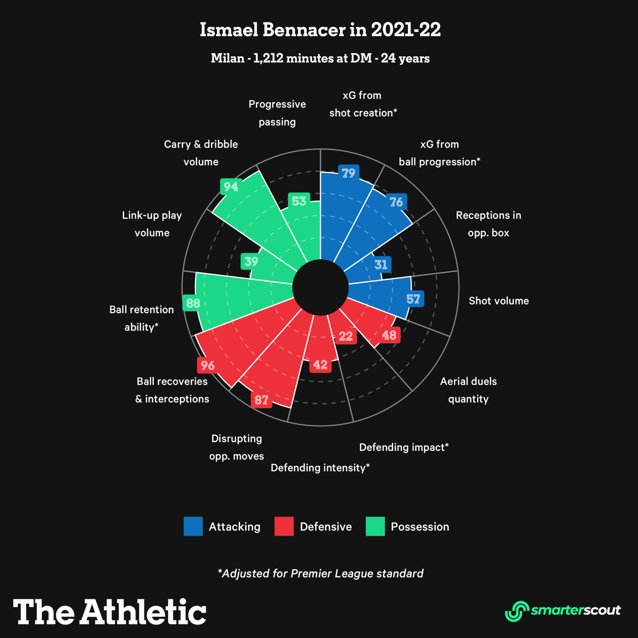 Chấm điểm Man Utd: Gọi tên Sancho; 'Vết gợn' hai điểm 5 - Bóng Đá