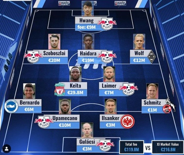 Bargains that joins RB Leipzig from RB Salzburg - Bóng Đá