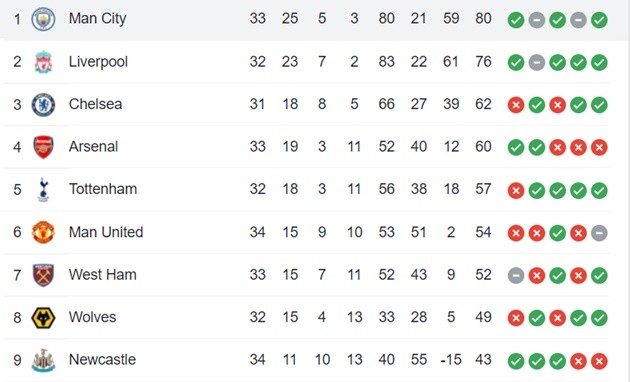 Liverpool tập luyện tại Singapore - Bóng Đá