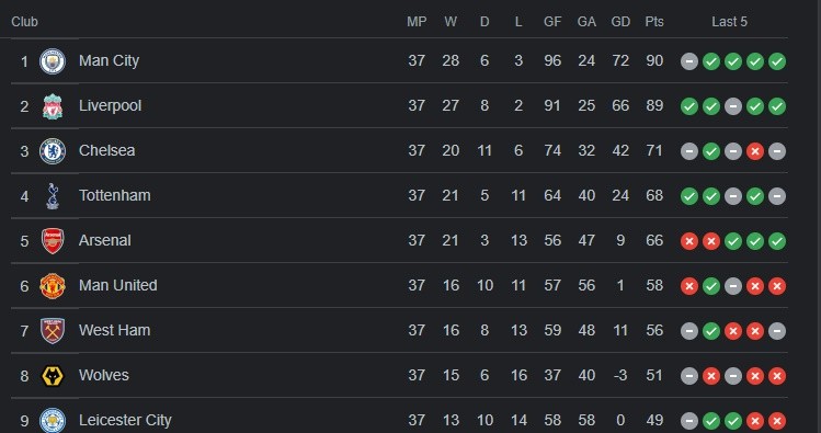 Chelsea - Bóng Đá