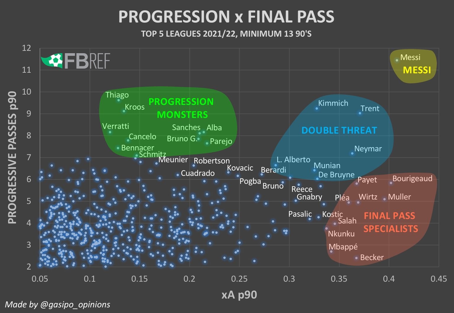 Điều không ngờ về Lionel Messi - Bóng Đá