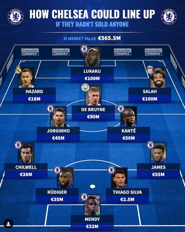 Đội hình cực chất của Chelsea nếu không bán cái tên nào:  - Bóng Đá