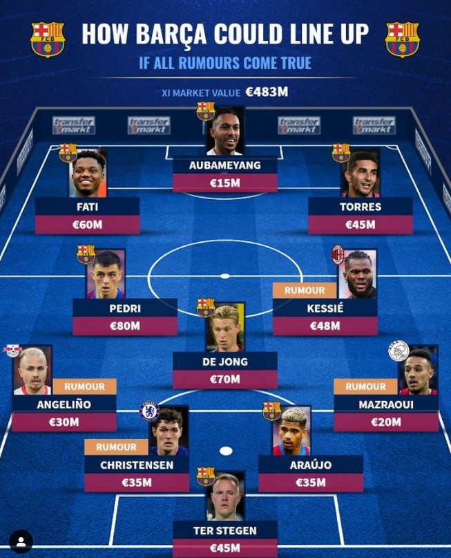 Đội hình Barca - Bóng Đá