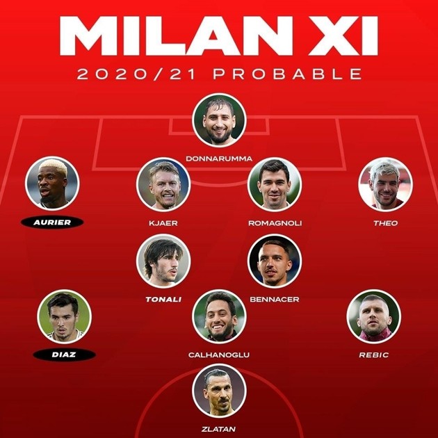 Từ Tonali đến Ibrahimovic: Đội hình AC Milan ở mùa giải 2020-21 chất như thế nào? - Bóng Đá