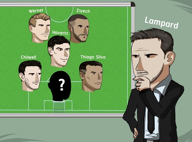 Cười té khói với loạt ảnh chế Chelsea mua Havertz - Bóng Đá