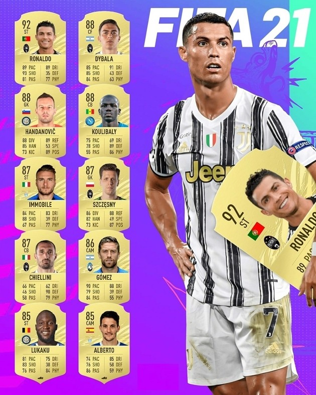 Ronaldo, Lukaku và 8 cầu thủ Serie A có chỉ số cao nhất trong FIFA21 - Bóng Đá
