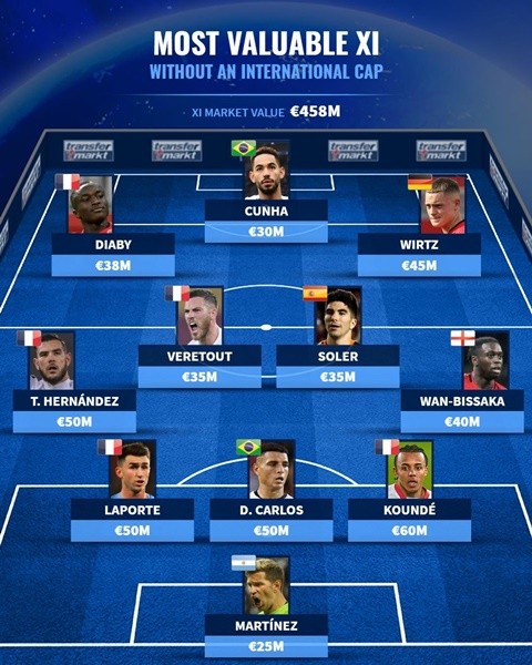 Varane là nguyên nhân khiến Man Utd chiêu mộ Martinez - Bóng Đá