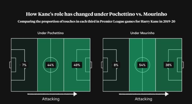 Son - Kane: Bộ đôi nâng tầm Tottenham - Bóng Đá