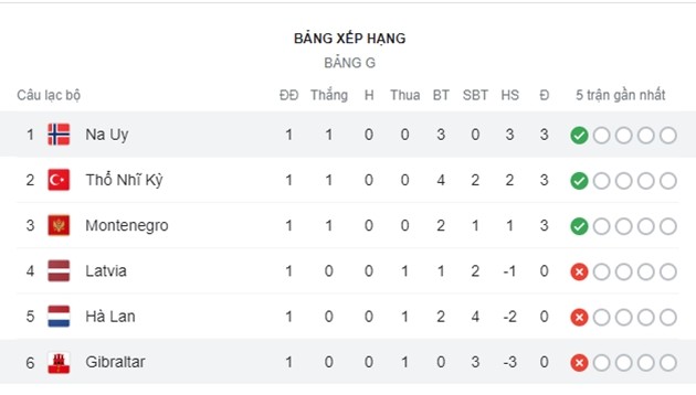 Đội xe hàng triệu bảng của Pogba gây chú ý - Bóng Đá