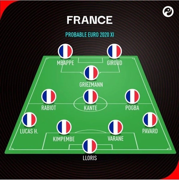 France Euro 2020: Best players, manager, tactics, form and chance of winning - Bóng Đá