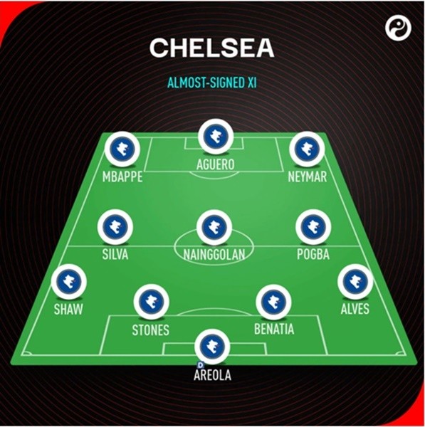 Đội hình suất gia nhập Chelsea - Bóng Đá