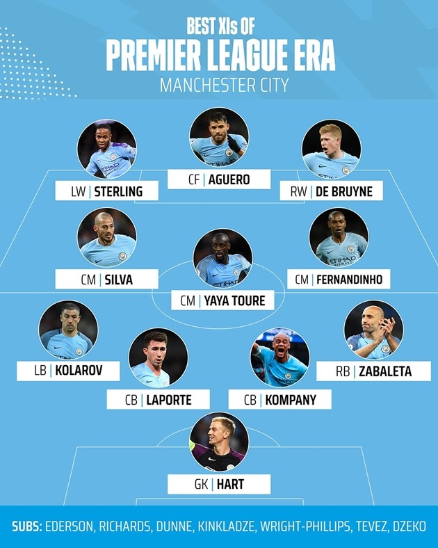 Đội hình Man City xuất sắc nhất kỷ nguyên Premier League: Không có Ederson - Bóng Đá