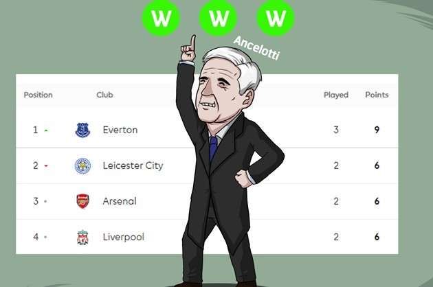 Ảnh chế vòng 3 Premier League - Bóng Đá