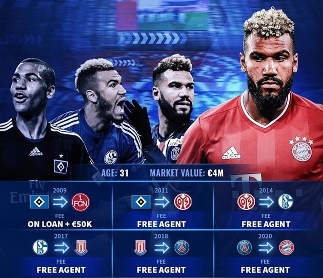 Eric Maxim Choupo-Moting: 5 lần chuyển nhượng tự do - Bóng Đá