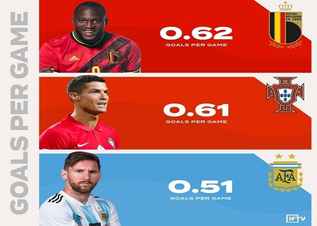 Romelu Lukaku has a HIGHER international goals per game ratio than the extraterrestrials - Bóng Đá