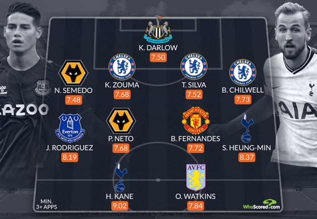 Đội hình tiêu biểu EPL tháng 10 - Bóng Đá