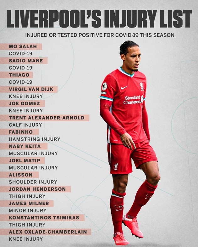 Danh sách chấn thương của Liverpool - Bóng Đá