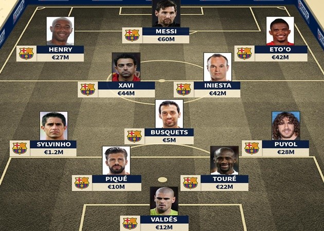 Siêu đội hình Barca chung kết UCL 08/09 - Bóng Đá