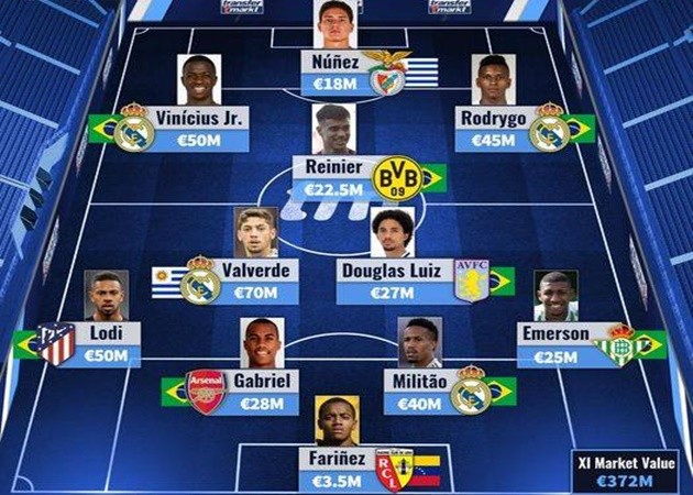 Siêu đội hình U22 Nam Mỹ: Đá tảng Arsenal lên sóng, vắng bóng Argentina - Bóng Đá