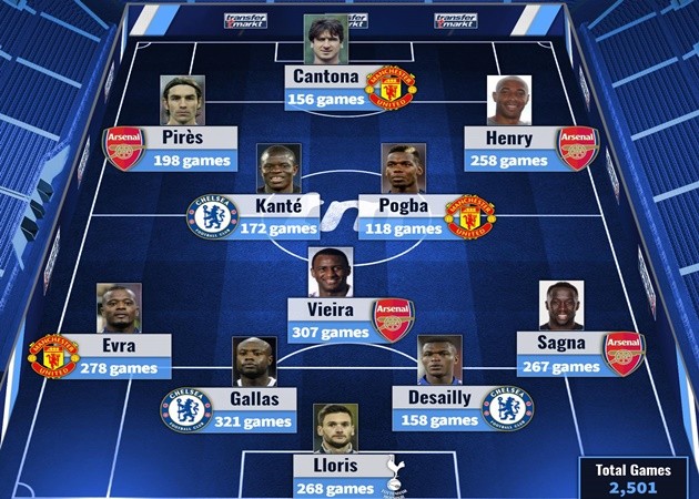 Đội hình huyền thoại tuyển Pháp khuấy đảo Premier League - Bóng Đá