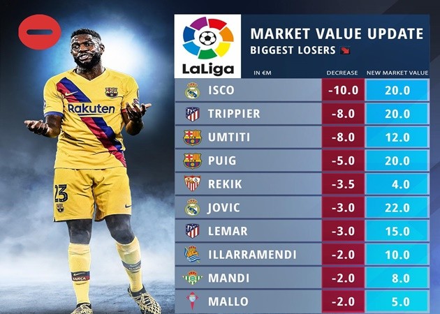 10 sao La Liga rớt giá thảm hại - Bóng Đá