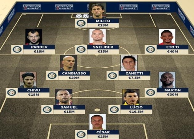 Đội hình Inter huyền thoại khuấy đảo UCL 2010 - Bóng Đá