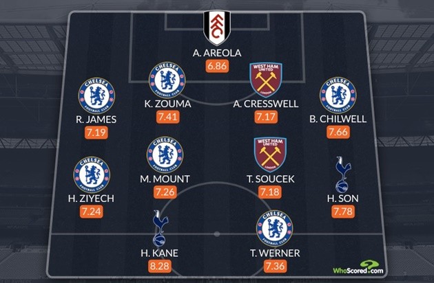 Đội hình tiêu biểu thành London mùa này - Bóng Đá