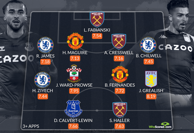 Đội hình tiêu biểu EPL - Bóng Đá