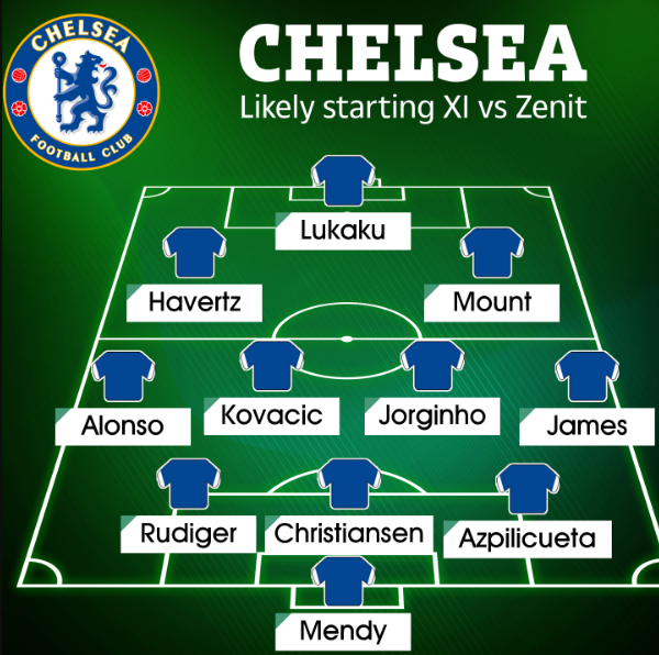 Đội hình Chelsea đấu Zenit: Tam tấu L.M.H lĩnh xướng hàng công - Bóng Đá