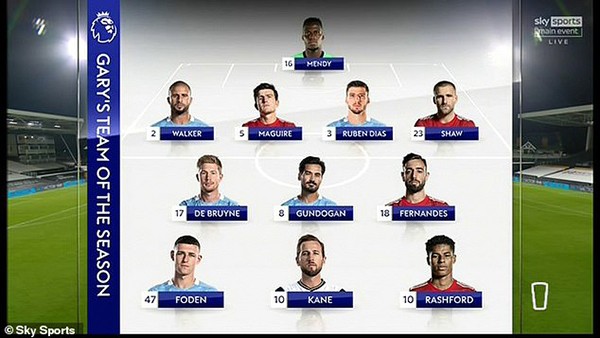 ĐHTB Ngoại hạng Anh mùa 2020/21 của Gary Neville: 4 sao MU góp mặt - Bóng Đá
