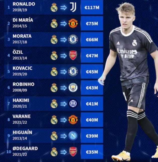 10 lần Real bán sao đắt giá nhất mọi thời đại: Odegaard thứ 10 - Bóng Đá