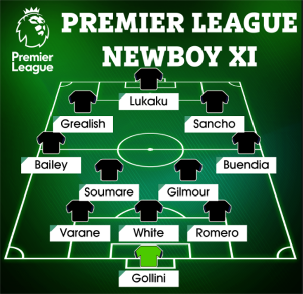 Đội hình cực khủng với 11 tân binh Premier League 2021/22 - Bóng Đá