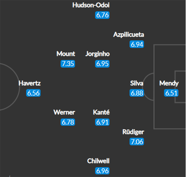 Đội hình Chelsea đấu West Ham: Tam tấu W.H.M xung trận? - Bóng Đá