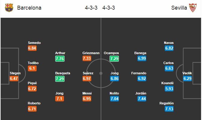 Nhận định Barcelona vs Sevilla - Bóng Đá