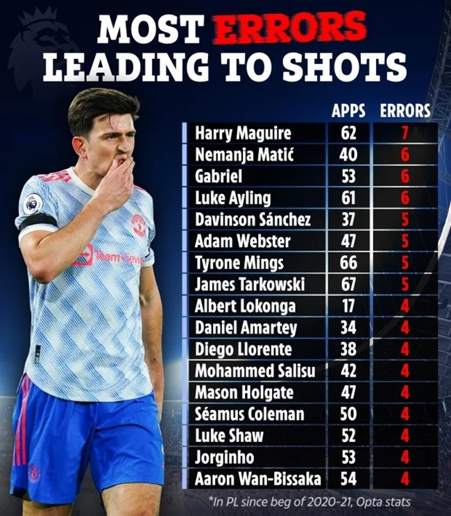 4 sao Man Utd chứng tỏ sự thảm hoạ khiến đội nhà khốn đốn - Bóng Đá