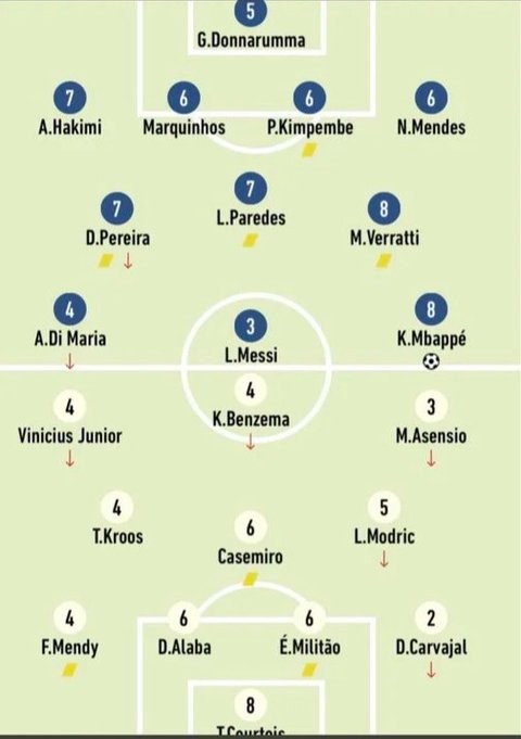 Messi nhận điểm 3 ở trận đấu Real Madrid - Bóng Đá