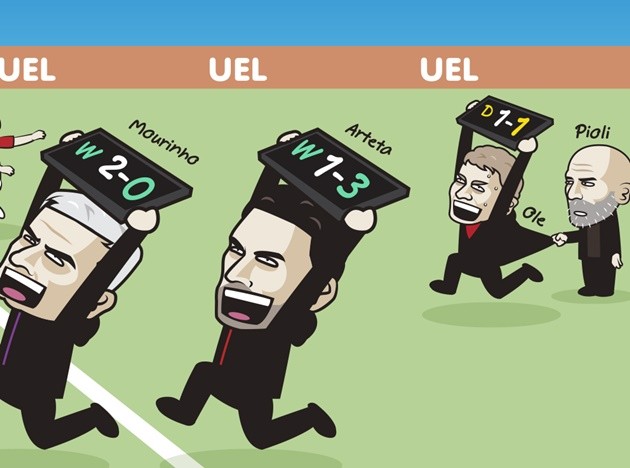 Cười té khói với loạt ảnh chế vòng 1/8 Europa League  - Bóng Đá