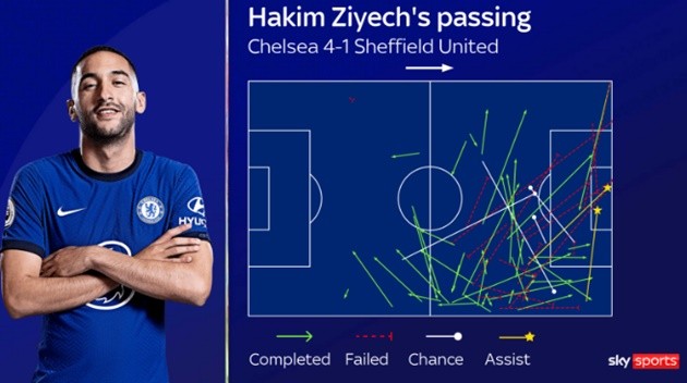 Ronaldo bắt đầu 'nhấn ga' ở kỳ nghỉ hè - Bóng Đá