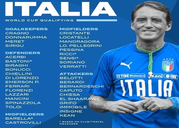 ĐT Italia triệu tập: Cú sốc AC Milan! - Bóng Đá